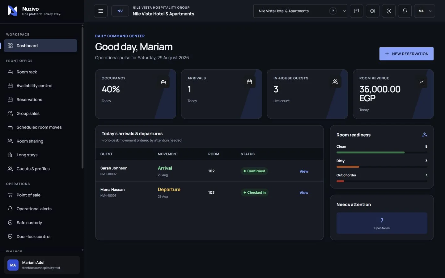 Nuzivo operations dashboard showing fictional property arrivals, departures, occupancy and room-status data